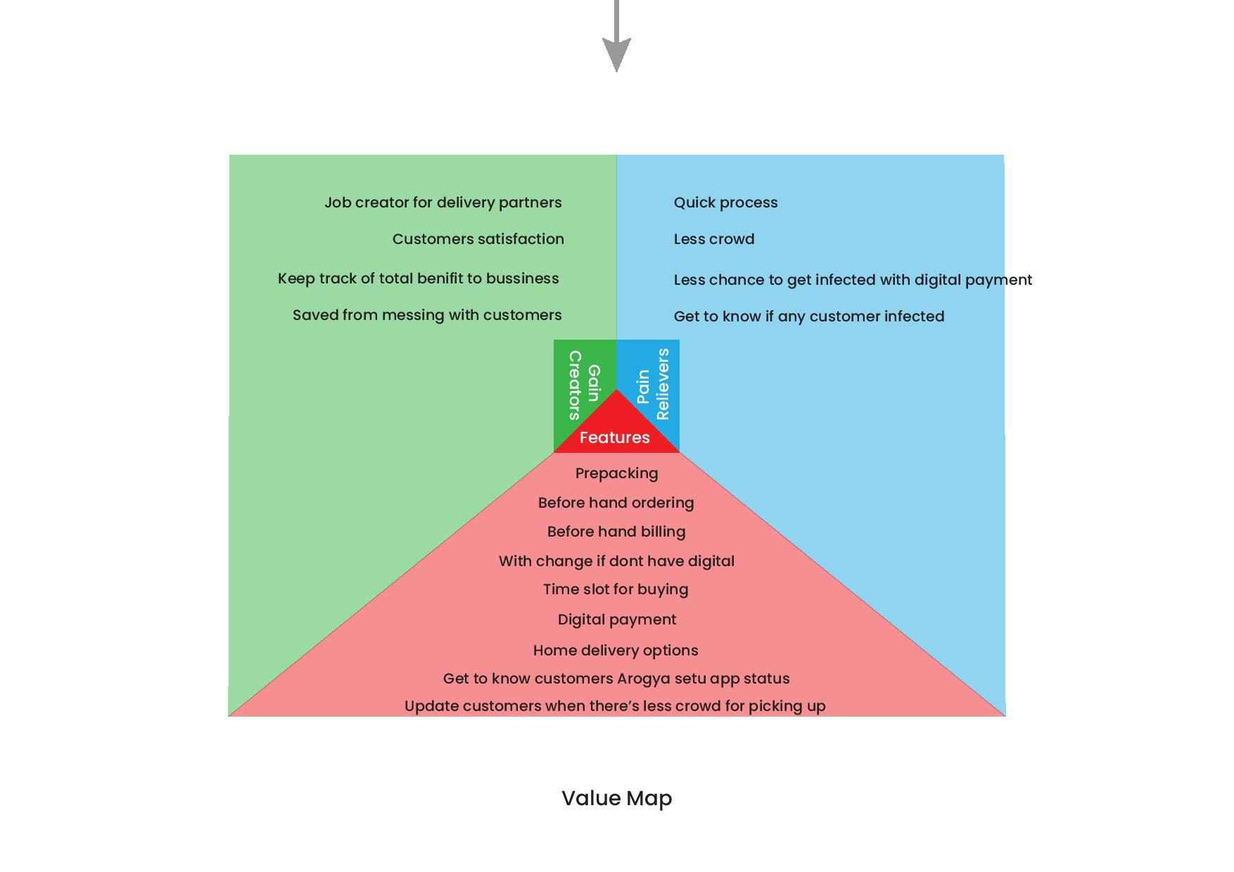 value-prop-canvas